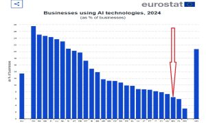 Предприятията ни да използват масово AI технологии?